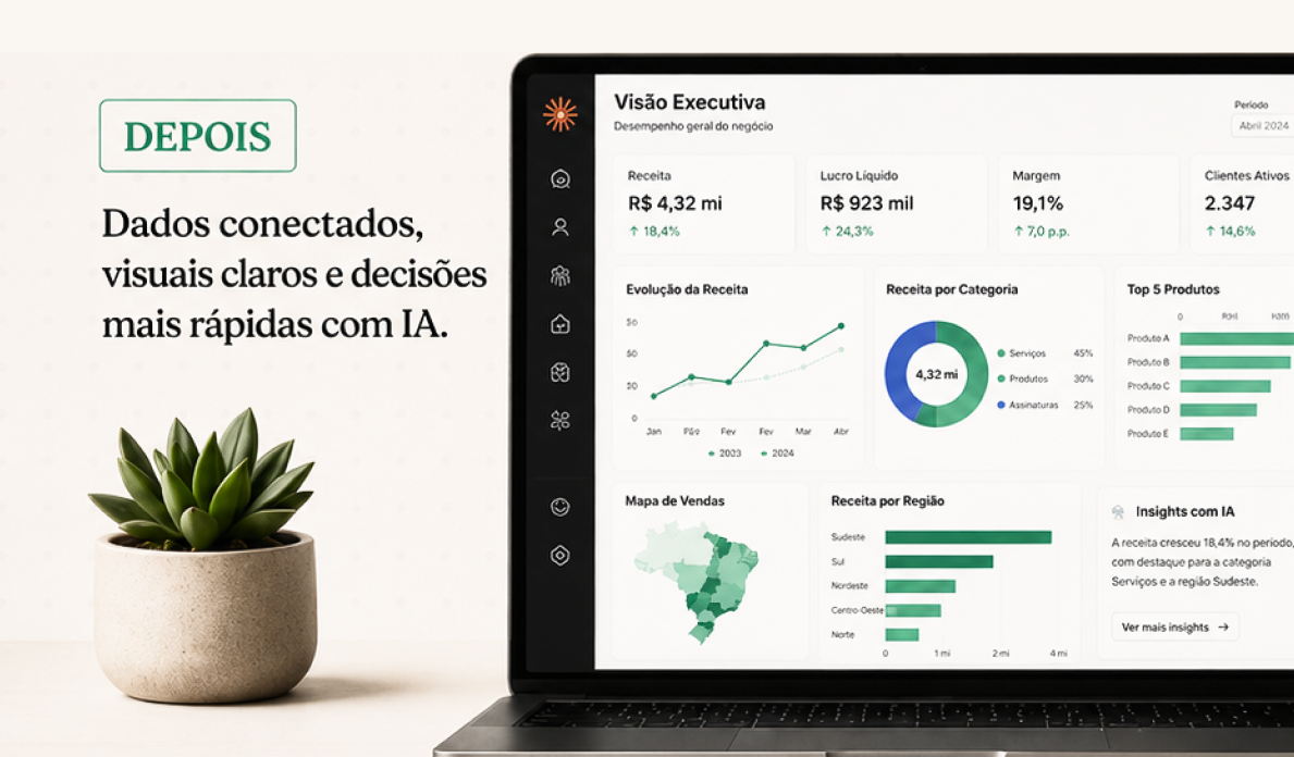 Depois: dashboards com IA
