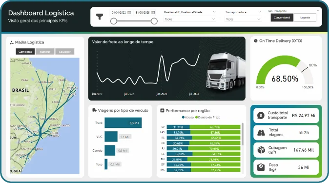 Power BI acelerado por IA